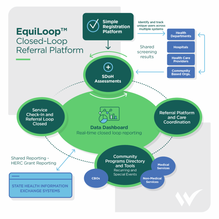 EquiLoop_Platform_InfoGraphic-Vert | WellCheck