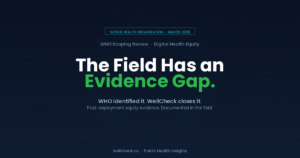 WellCheck_WHO_FeaturedImage_1200x630 | WellCheck WHO Digital Health Equity Report — WellCheck EquiLoop response