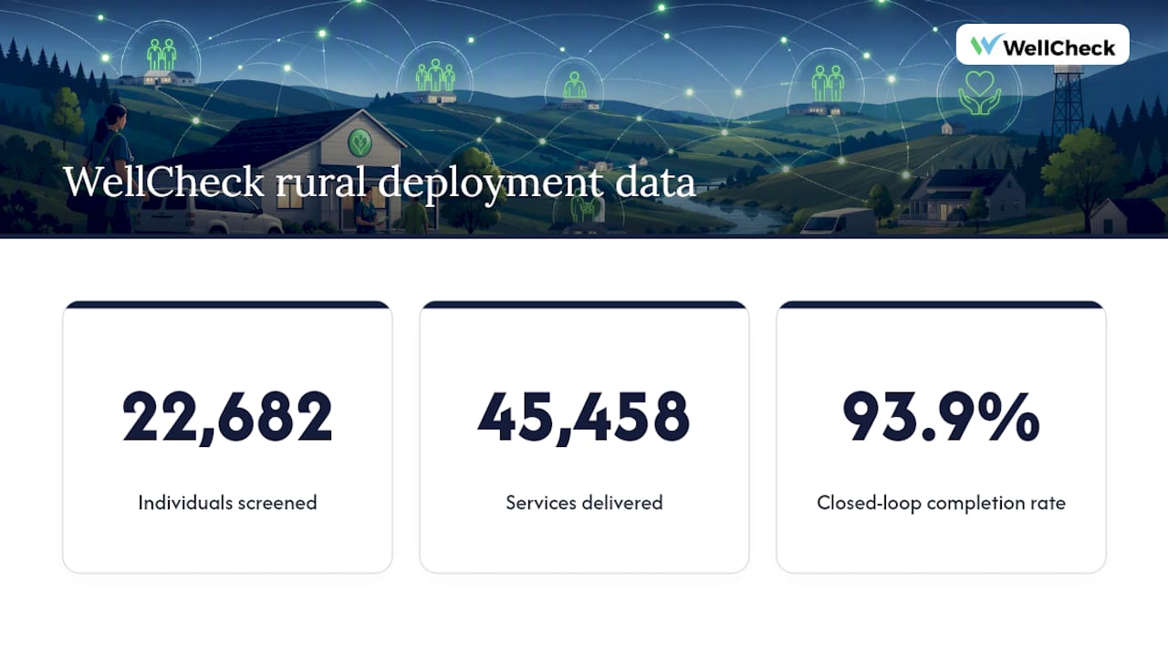 Rural health hub screening and completion data