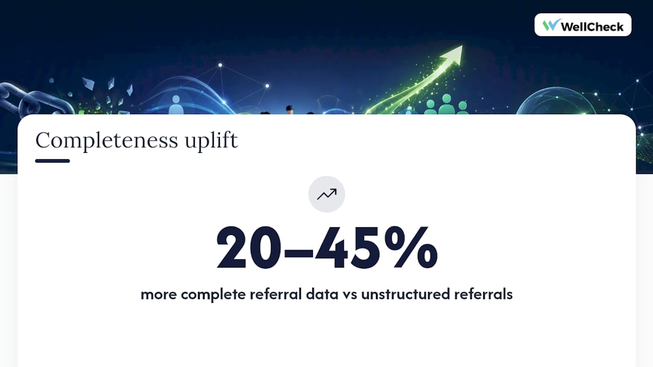 What Is Referral Forms Standardization and Why Does It Matter? — overview diagram
