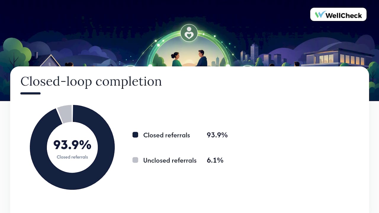 How Does Closed-Loop Referral Tracking Fit Into Outcome Measurement? — overview diagram