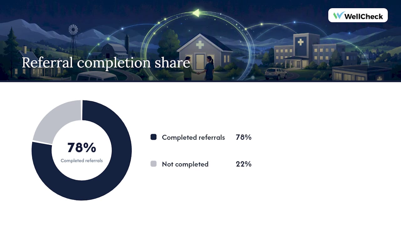 What Is Rural Health Referral Tracking and Why Does It Matter? — overview diagram