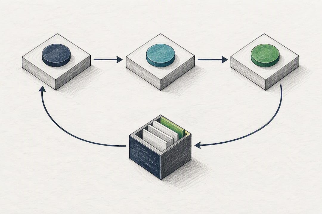 Closed-loop referral verification stages