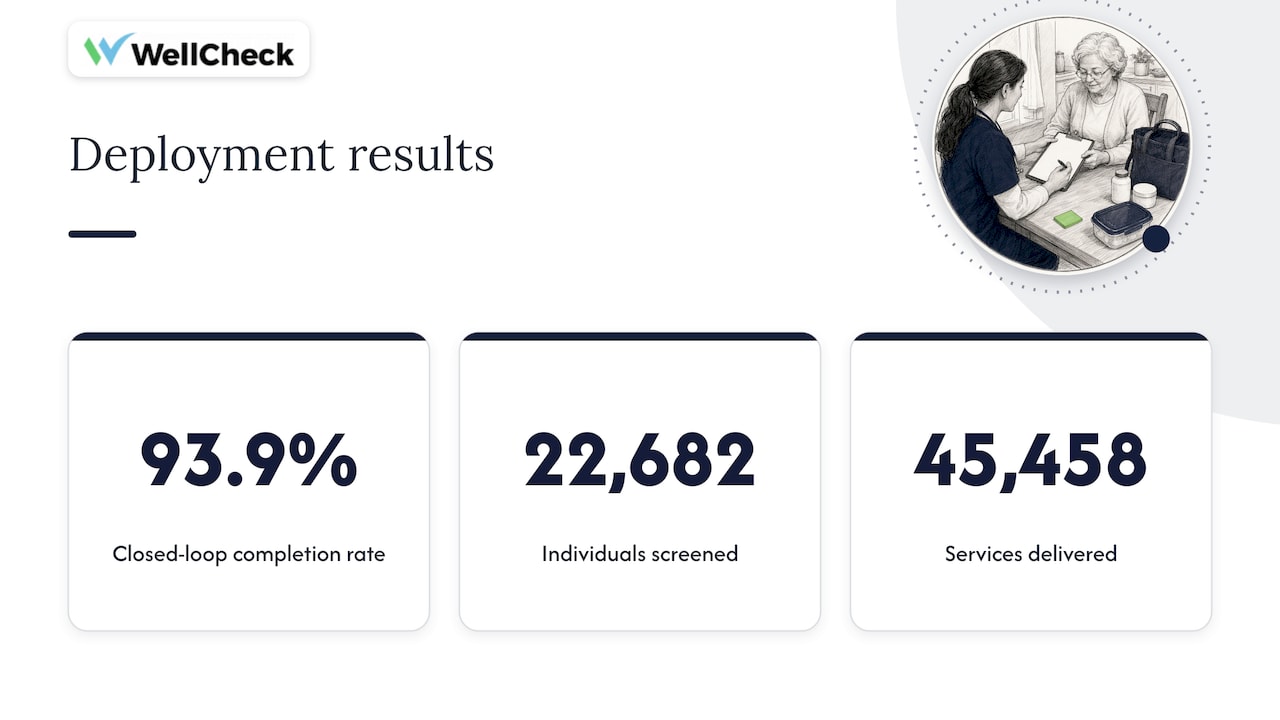 Referral completion rate — overview diagram