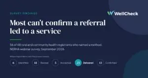 Survey findings banner: title about unable to confirm referrals leading to services, with WellCheck branding and a summary line mentioning 56 of 68 respondents and a NERHA webinar study, Sept 2026.
